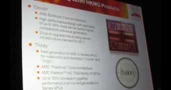 AMD Trinity APUs have Radeon HD 7000 graphics