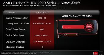 AMD Radeon HD 7950 graphics card