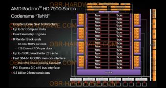 AMD Radeon HD 7970 packs 4.3 billion transistors