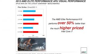 AMD Richland versus Intel Ivy Bridge Core i7