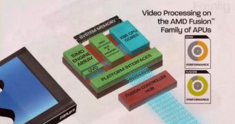AMD says Llano is better at multi-tasking than Intel's Sandy Bridge, has video to prove it