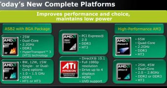 AMD unveils new embedded platforms