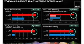 AMD Trinity Performance Summary