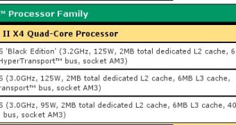 AMD updates TDP of Phenom II X4 945