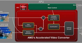 AMD Will Announce Trinity Desktop APUs on October 1, 2012
