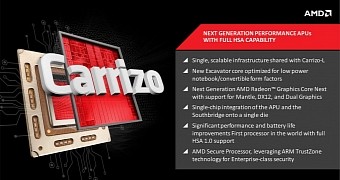 AMD Will Refresh Kaveri APUs This Year, Launch Carrizo for Desktop