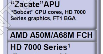 AMD Brazos 2.0 APU