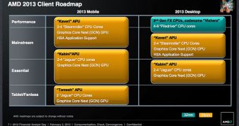 AMD 2013 Roadmap