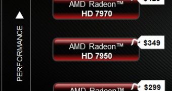 AMD Radeon HD 7900 high-end graphics cards get cheaper