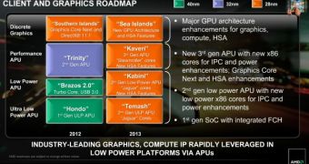 AMD’s Bolton Uses Just 7.8 Watts