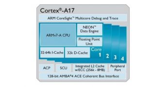 ARM targets budget tablets with its new processor