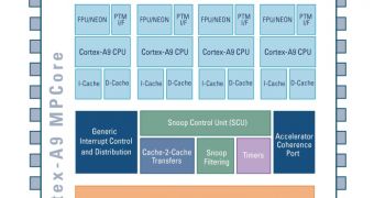 ARM demos browsing performance of its Cortex A9 processor