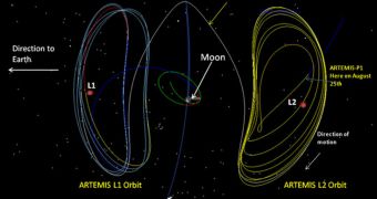 These are the orbits that the two ARTEMIS spacecraft used during their transfer to lunar orbit