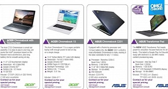 ASUS Chromebook with Rockchip processor gets listed