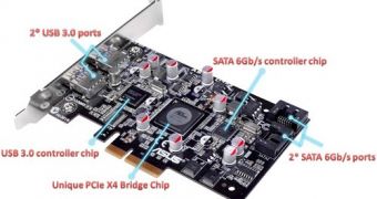 ASUS pushes the U3S6 PCIe adapter into mass production