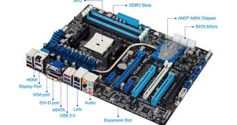 ASUS Launches Quality F2A85 Motherboard Series for AMD Trinity CPUs