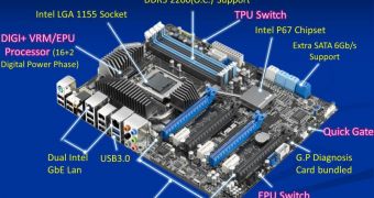ASUS P8P67 WS Revolution Motherboard Previewed Early