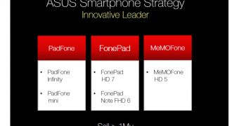 ASUS to launch MeMOFone HD 5, PadFone Mini