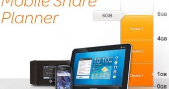 AT&T Mobile Share Planner