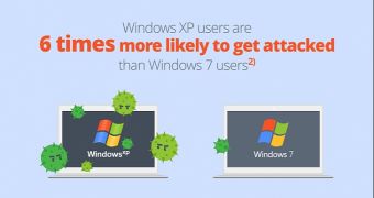 Windows XP is said to become a very vulnerable operating system very soon