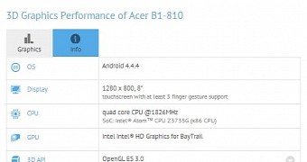 Acer Iconia B-810 with Android 4.4.4 KitKat to arrive soon