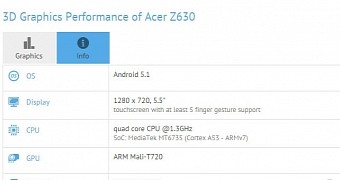Acer Liquid Z630 specs