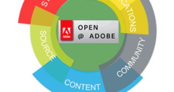 Adobe is moving all of its open-source projects to Open@Adobe hosted by Sourceforge