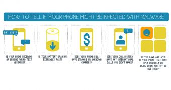 How to tell if your phone is infected with malware
