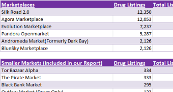 Top darknet drug sites