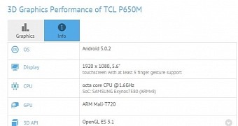 Alcatel/TCL Phablet with 5.6-Inch Display, Octa-Core Exynos 7580 CPU Leaks