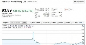 Alibaba's IPO was a success