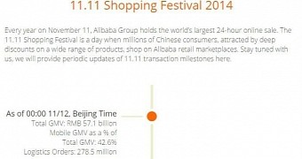 Alibaba's successful day