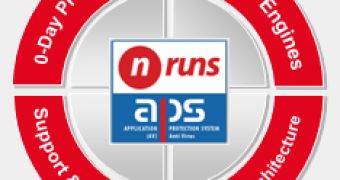 n.runs aps-AV