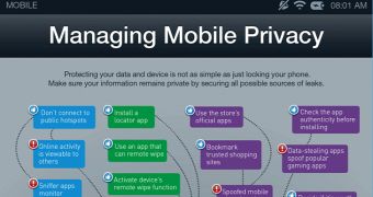 Infographic on mobile privacy from Trend Micro (click to see full)