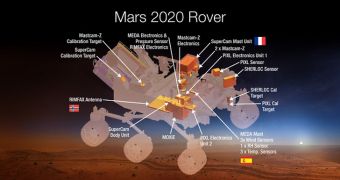 NASA reveals the anatomy of its Mars 2020 rover