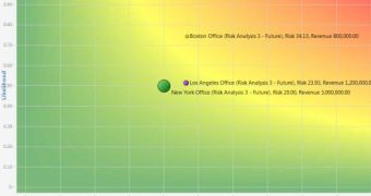Allgress risk analysis graphic