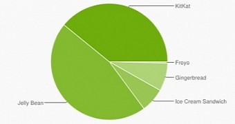 Almost 1 Billion Android Devices No Longer Receive Critical Security Updates