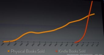 A slide shown at the Kindle launch event yesterday