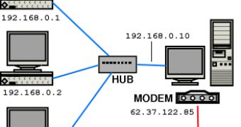 An All-In-One Network Solution
