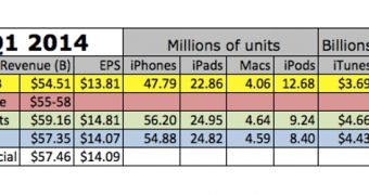 Apple Q1 2014 analyst estimates
