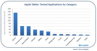 Analytics Firm Spots Apple Tablet Running iPhone OS 3.2