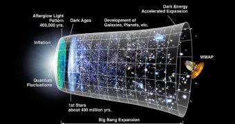 A basic representation of what experts believed happened after the Big Bang