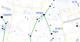 This diagram shows where the Algol binary system is located inside the Perseus Constellation