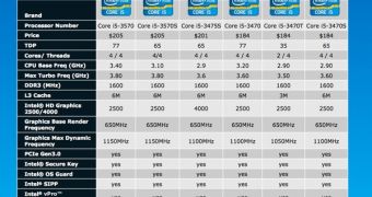 Intel releases six Core i5 desktop CPUs