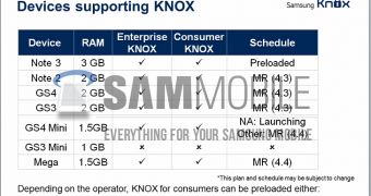 Samsung KNOX supporting devices