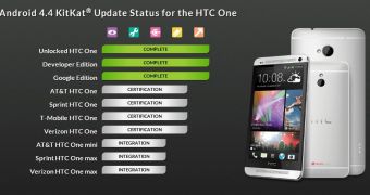 Android 4.4 KitKat update status for HTC One