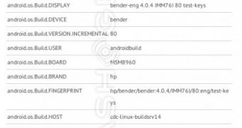 Android-Based HP Bender in GLBenchmark