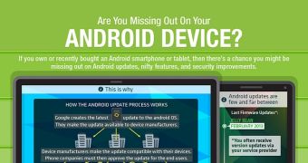 Android Devices May Have up to 11 Vulnerabilities – Infographic