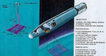 Corona satellites reach 50th anniversary