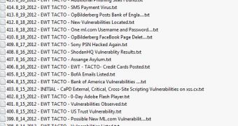 Partial list of emails leaked by Anonymous hackers